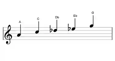 Sheet music of the A super locrian pentatonic scale in three octaves